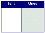 Ones and Tens Lesson Plan graphic