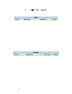 The 100-Meter Dash