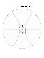 Circular Story Outline