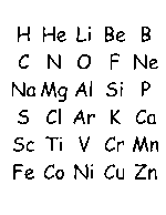 Element Symbols