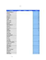 Total Medal Count