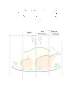 Turkey Meat Preference